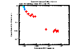 XRT Light curve of GRB 171211A