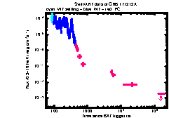 XRT Light curve of GRB 171212A