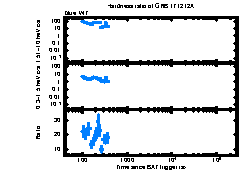 XRT Light curve of GRB 171212A