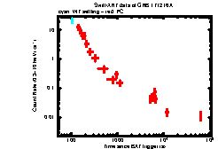 XRT Light curve of GRB 171216A