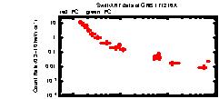 XRT Light curve of GRB 171216A