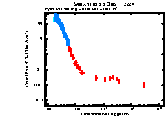XRT Light curve of GRB 171222A