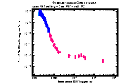 XRT Light curve of GRB 171222A