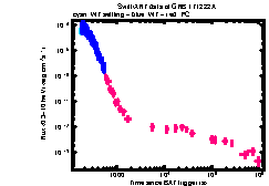 XRT Light curve of GRB 171222A