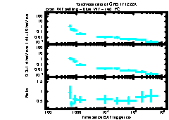 XRT Light curve of GRB 171222A