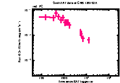 XRT Light curve of GRB 180102A