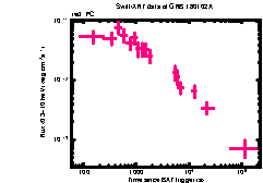 XRT Light curve of GRB 180102A