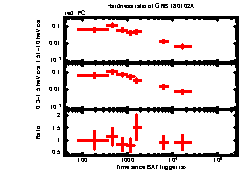 XRT Light curve of GRB 180102A