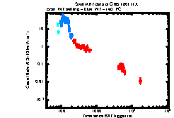 Image of the light curve