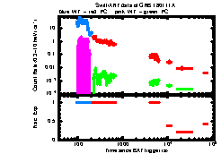 XRT Light curve of GRB 180111A