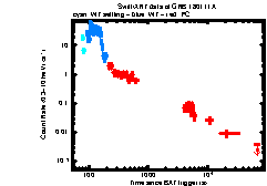 XRT Light curve of GRB 180111A