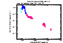 XRT Light curve of GRB 180111A