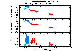 XRT Light curve of GRB 180111A