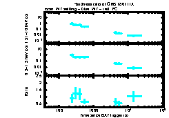 XRT Light curve of GRB 180111A