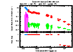 XRT Light curve of GRB 180115A