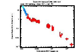XRT Light curve of GRB 180115A