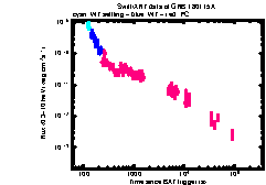 XRT Light curve of GRB 180115A