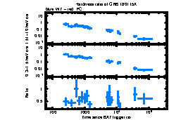 XRT Light curve of GRB 180115A