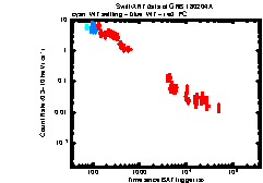 XRT Light curve of GRB 180204A