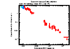 XRT Light curve of GRB 180204A