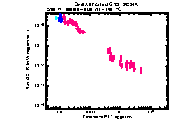 XRT Light curve of GRB 180204A