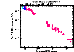 XRT Light curve of GRB 180204A