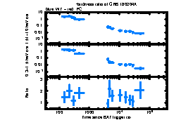 XRT Light curve of GRB 180204A