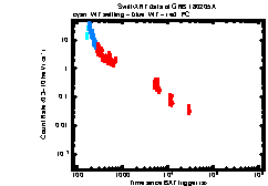 XRT Light curve of GRB 180205A