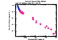 XRT Light curve of GRB 180205A