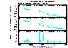 XRT Light curve of GRB 180205A