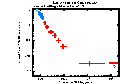 XRT Light curve of GRB 180222A