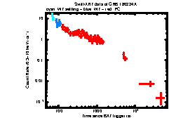 XRT Light curve of GRB 180224A