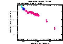 XRT Light curve of GRB 180224A