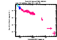 XRT Light curve of GRB 180224A