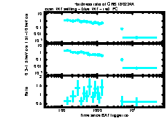 XRT Light curve of GRB 180224A