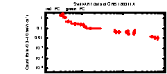 XRT Light curve of GRB 180311A