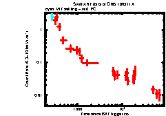 XRT Light curve of GRB 180311A