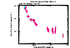 XRT Light curve of GRB 180311A