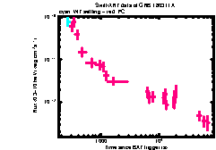 XRT Light curve of GRB 180311A