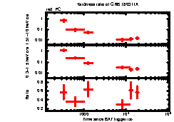 XRT Light curve of GRB 180311A