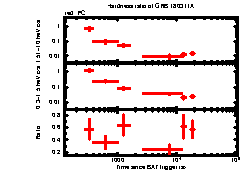 XRT Light curve of GRB 180311A