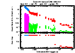 XRT Light curve of GRB 180314A