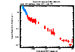 XRT Light curve of GRB 180314A