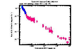 XRT Light curve of GRB 180314A
