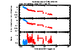 XRT Light curve of GRB 180314A