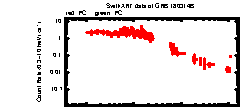 XRT Light curve of GRB 180314B