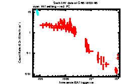 XRT Light curve of GRB 180314B