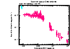 XRT Light curve of GRB 180314B