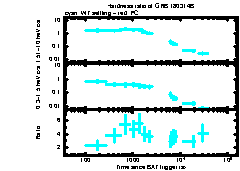 XRT Light curve of GRB 180314B