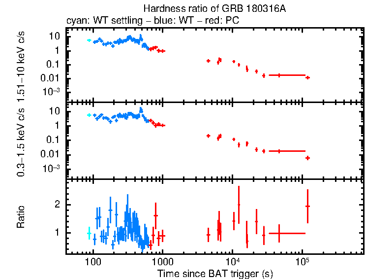 Hardness ratio of GRB 180316A